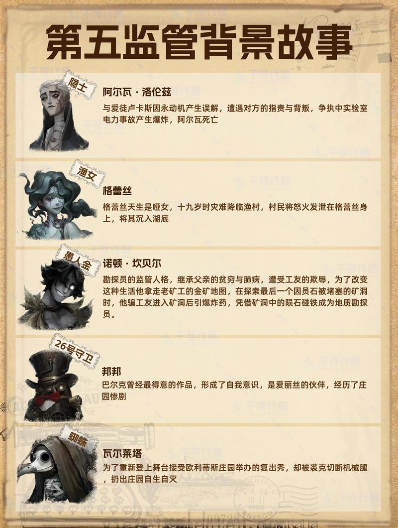 第五人格所有背景故事缩略图
