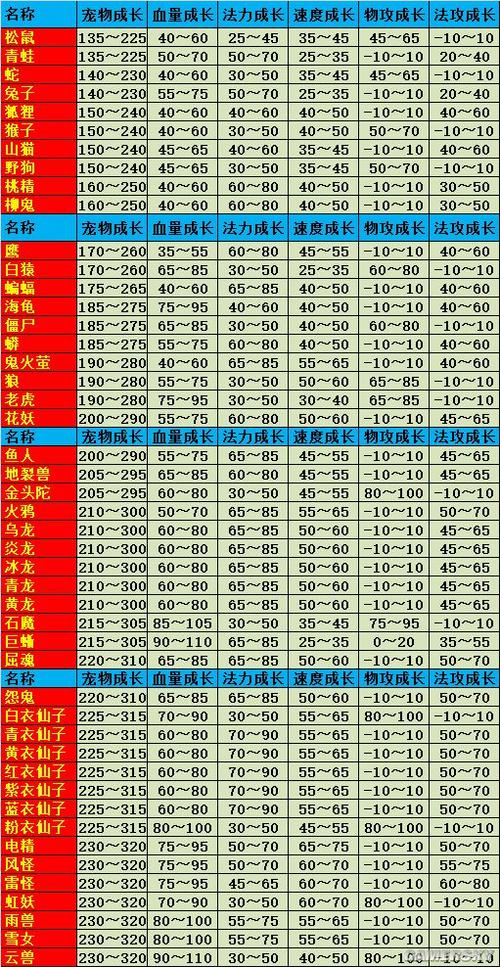 问道手游活泼娃娃资质培养缩略图