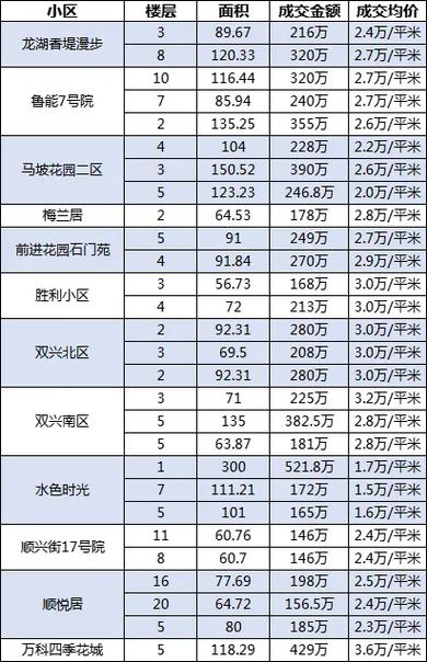 北京市二手房出售信息缩略图
