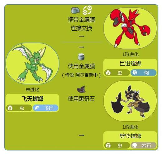 飞天螳螂是什么属性游戏截图
