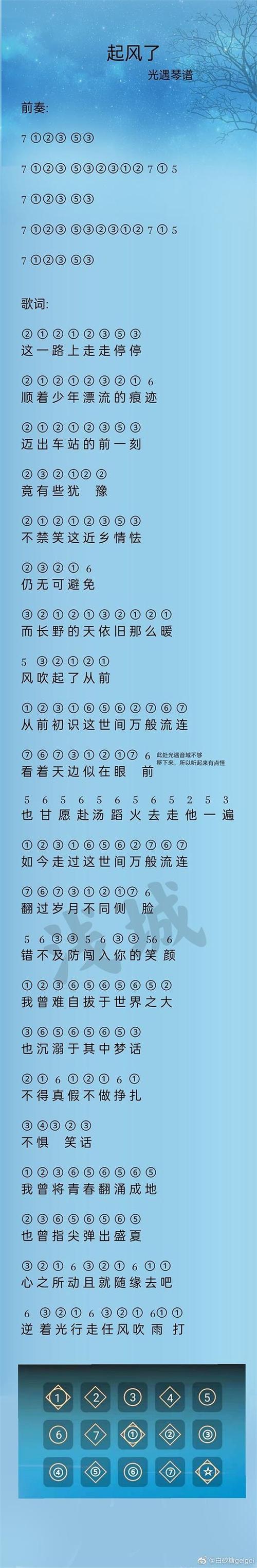 第五人格钢琴谱大全图标