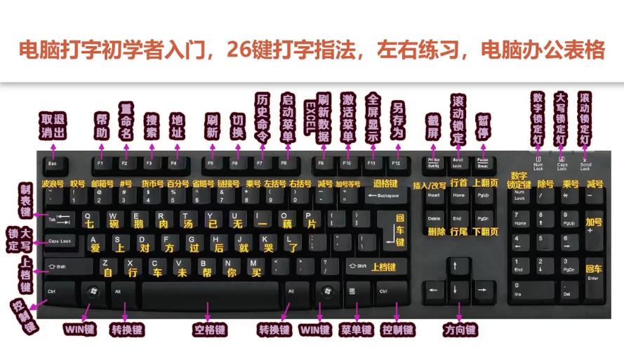 小键盘M键怎么是0图标
