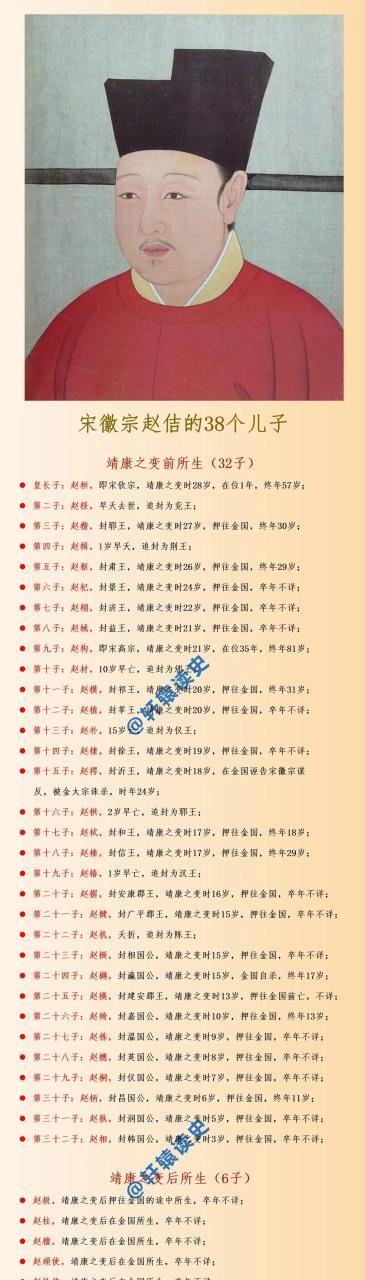 宋徽宗80个子女缩略图