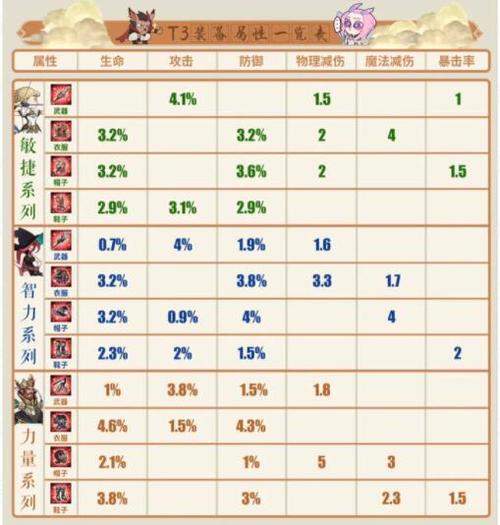 剑与远征装备合成在哪里图标