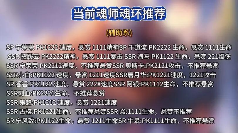 唐三使用昊天锤的魂环搭配图标