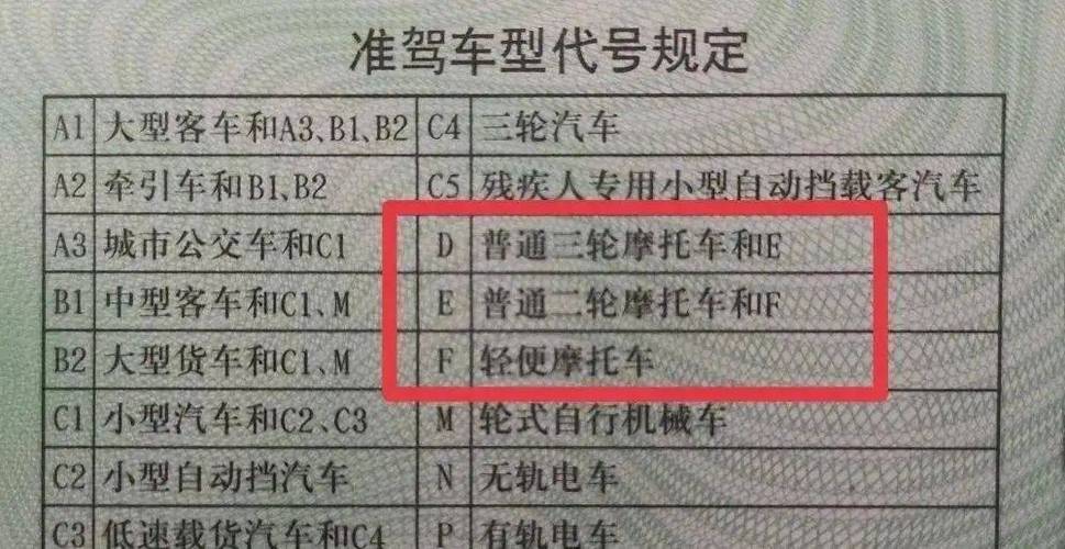 驾驶证吊销可以考摩托车证吗缩略图