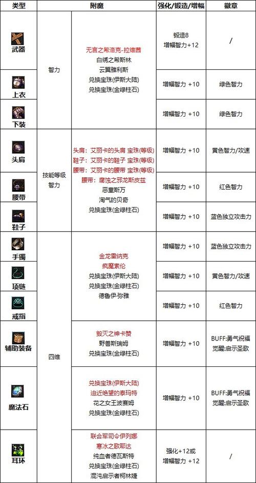 为什么我的世界附魔书不能用图标