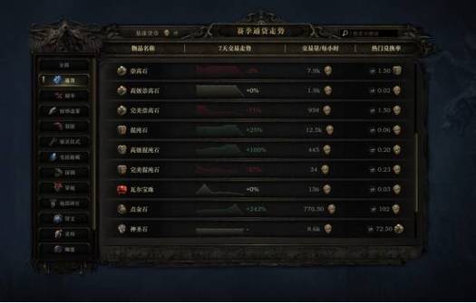 流放之路6孔工匠魂缩略图