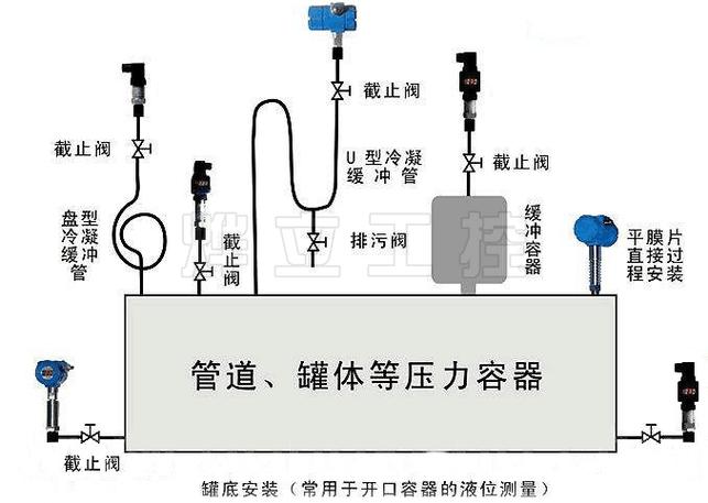 压力变送器安装示意图缩略图