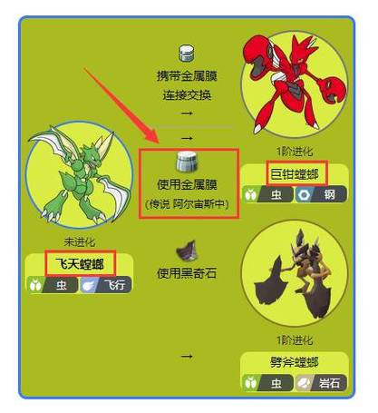 口袋妖怪飞天螳螂怎么进化巨钳螳螂图标