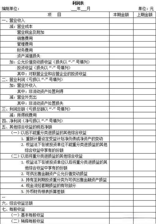 如何填制资产负债表和利润表缩略图