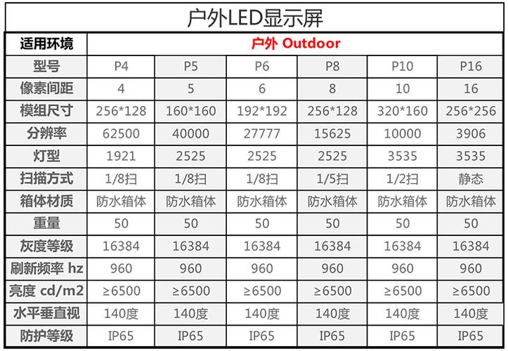 led显示屏规格参数尺寸游戏截图