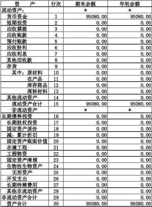 小企业资产负债表范例缩略图