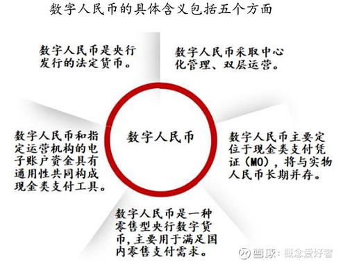 央行发行数字货币对比特币的影响缩略图