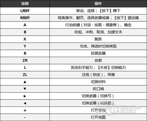塞尔达传说pc键盘键位对照表图标