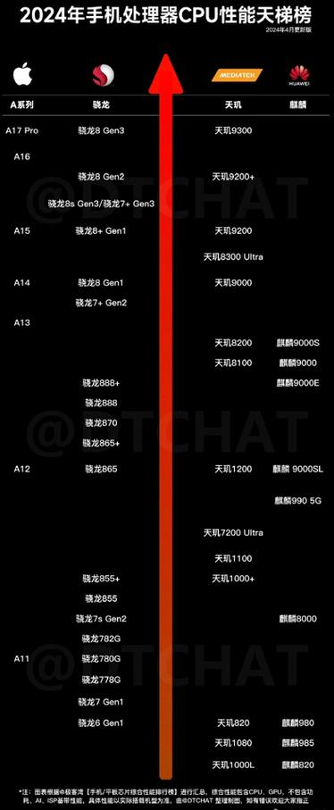 麒麟九八五相当于骁龙多少图标