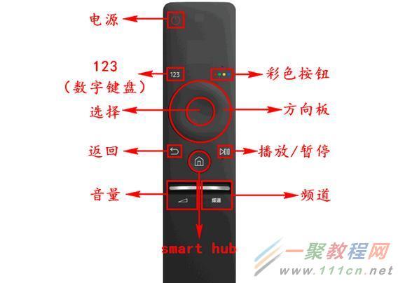 三星遥控器如何配对机顶盒遥控器游戏截图