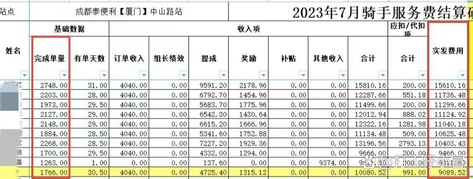 外卖骑手真实收入图标