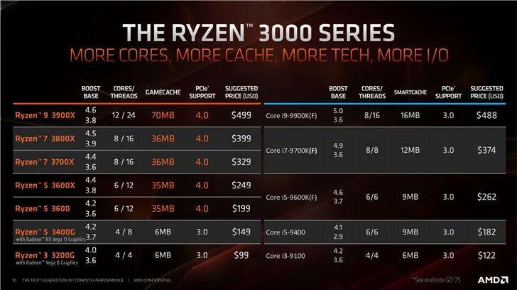 r5 3400g核显什么水平游戏截图