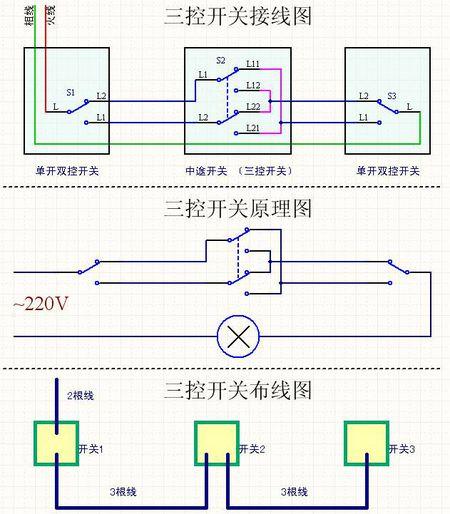 单联双控三个开关控制一盏灯游戏截图