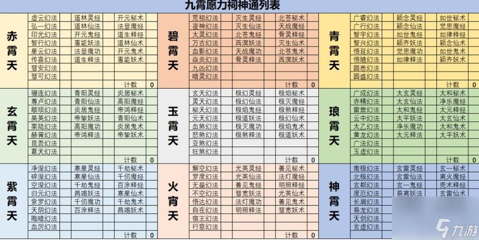 修仙等级划分标准图标