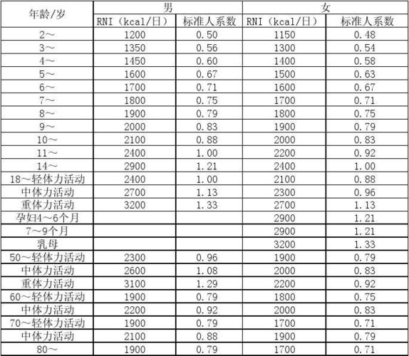 能量摄入比例