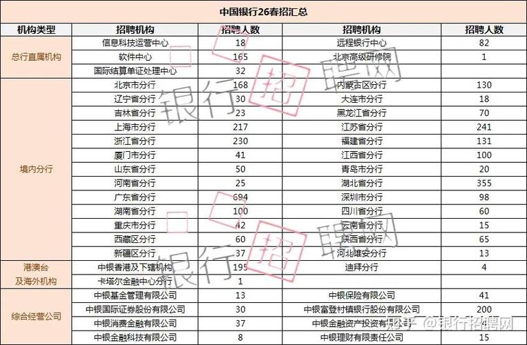 国有四大银行招聘信息图标