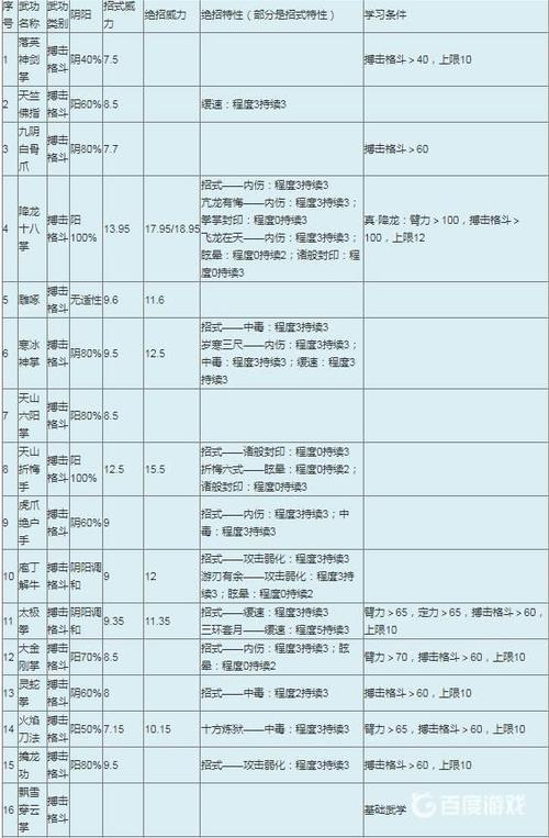 金庸群侠传十大最强武功图标