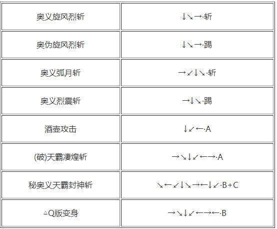 侍魂2霸王丸天霸出招表图标