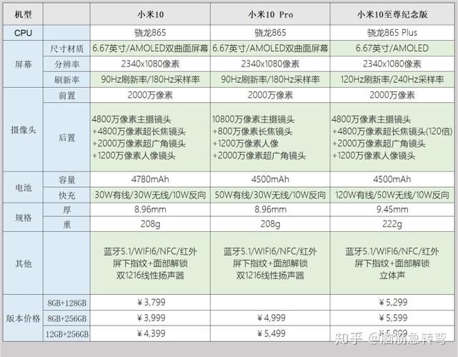 小米11手机参数和价格是多少缩略图