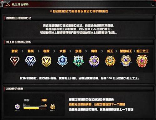 穿越火线段位等级顺序游戏截图