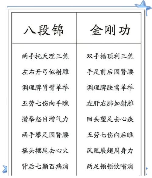 八部金刚功对身体有什么好处缩略图