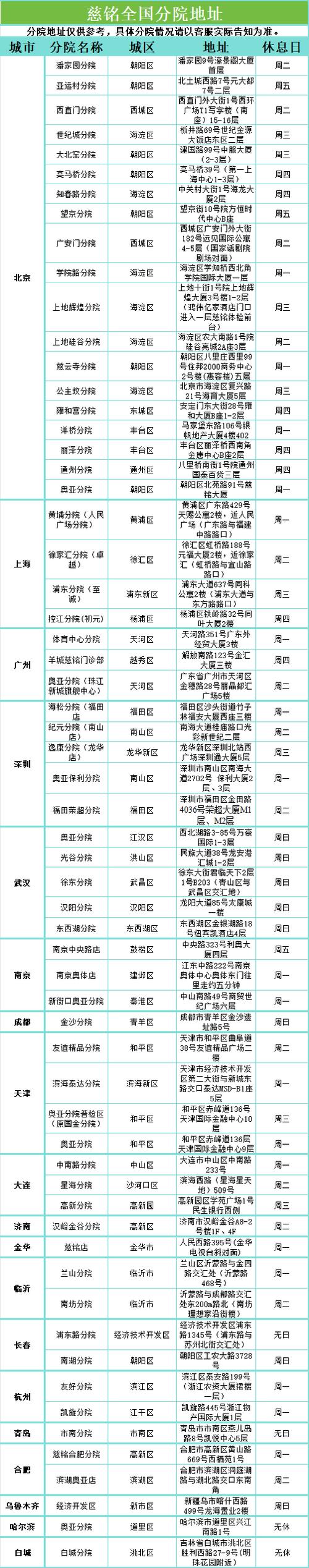 慈铭体检个人报告查询app缩略图