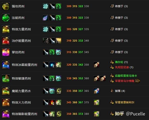 魔兽世界怀旧服变小药剂任务图标
