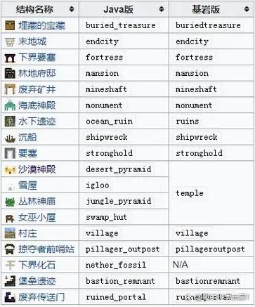我的世界生成建筑的指令图标