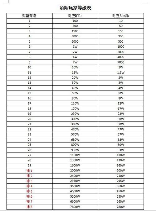 陌陌到30级要充多少钱图标