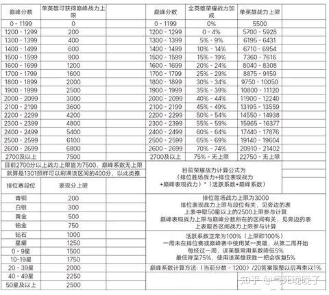 王者荣耀战力值计算规则缩略图