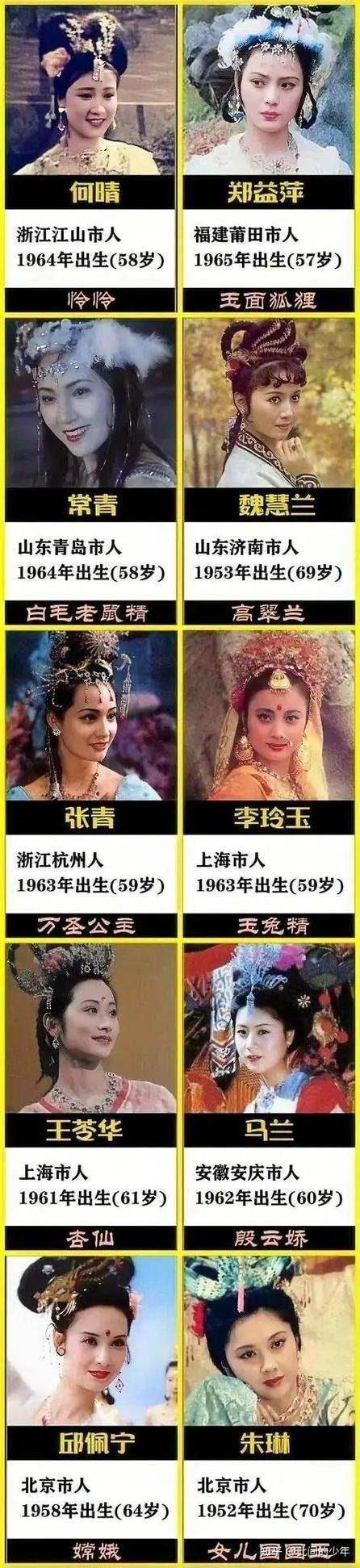 老版西游记演员表缩略图