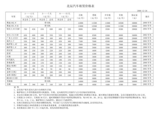 运输服务租车费和经营租赁租车费图标