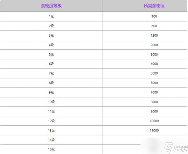 王者荣耀亲密度等级奖励缩略图