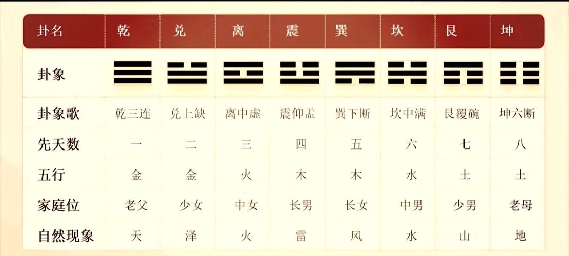 梅花易数三个数字起卦缩略图