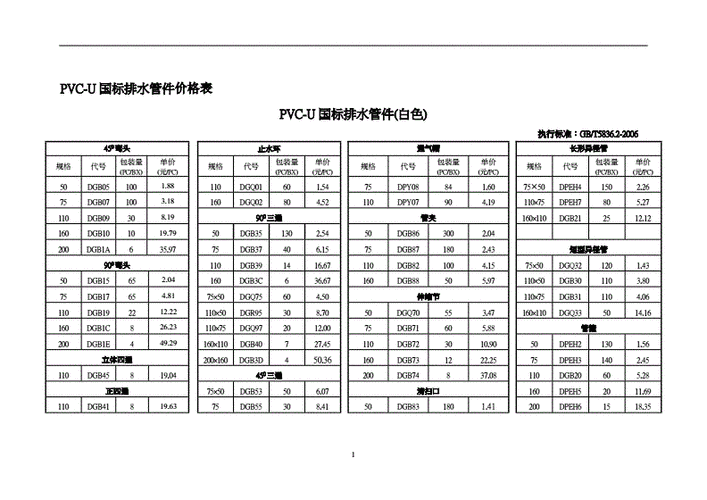 自来水管道施工价格表图标