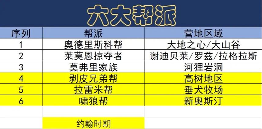 荒野大镖客2中的敌对帮派代码游戏截图