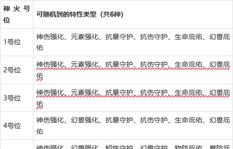 魔域神火攻略详细步骤图标