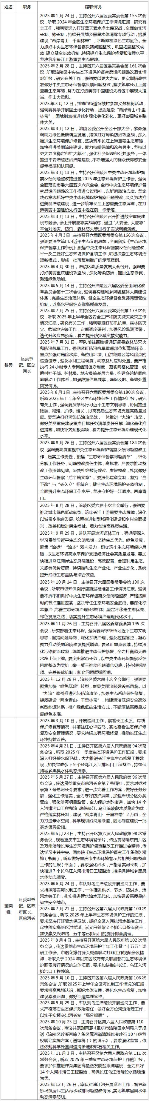 盘山李长军最新消息今天