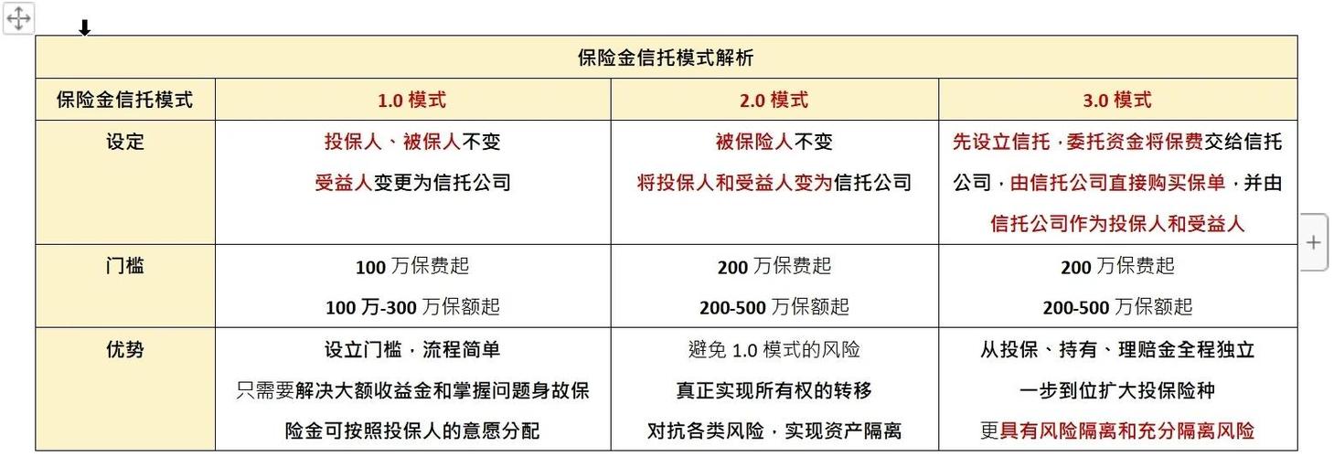 信托和银行在哪个存款更安全缩略图