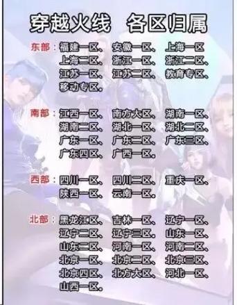 cf北部大区是指哪个区缩略图