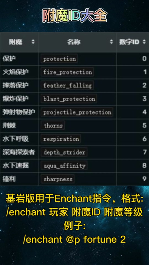 我的世界给予附魔弓指令java版游戏截图