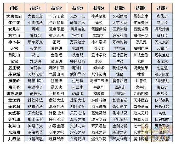 梦幻西游转门派修炼是免费转换吗缩略图