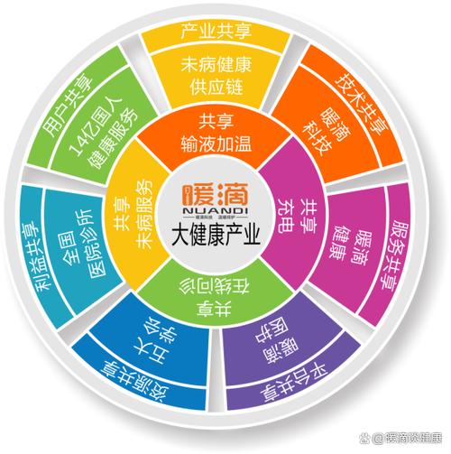 共享经济互济互助报团取暖游戏截图